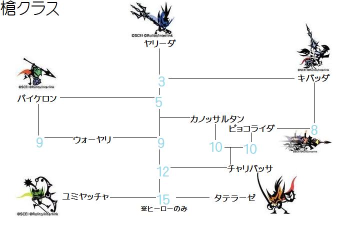 クラスツリー - パタポン3 攻略 Wiki*